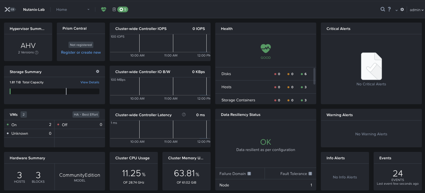 Nutanix Dashboard